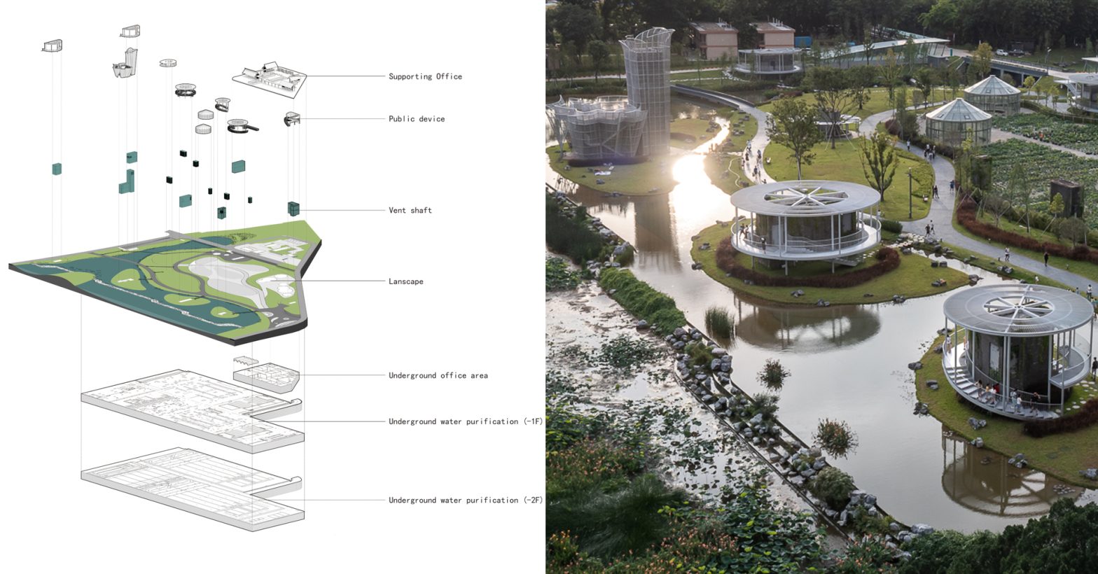 ساخت پل ها: معماران چگونه قوانین معماری تاسیسات تصفیه آب را اصلاح می کنند